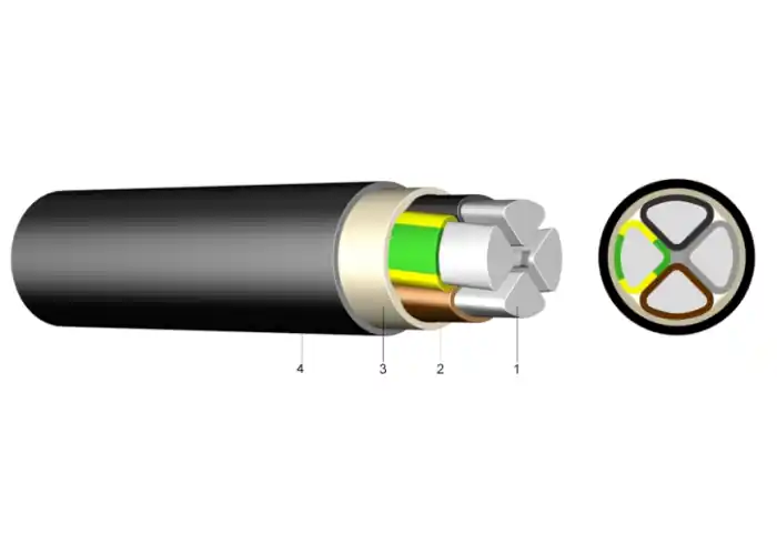 Azonnali szállítás NAYY-J 4x120mm2 SM 0,6/1kV alumínium földkábel