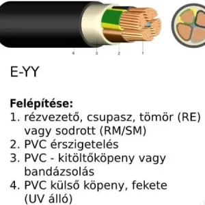 Kiárusítás 5x6 földkábel CU t